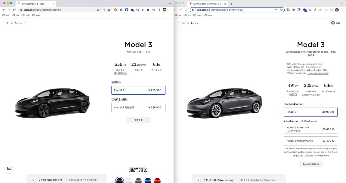 leiwgz's tweet photo. tsla price

cn 229900 RMB = 31754 Euro (1 Euro = 7.24 RMB)
de 49990 Euro

so the same car in china is 36.5% cheaper than in germany https://t.co/NfjxA3traO