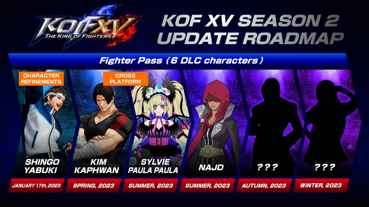 KOF XV Season 2 starts Jan 17th!

SHINGO YABUKI, the first Season 2 DLC character to launch, will release along-side a massive character refinement patch. In addition to KIM, SYLVIE and NAJD were also announced to join as Season 2 DLC characters!

youtu.be/Iuv9bxAVRCQ

#KOFXV