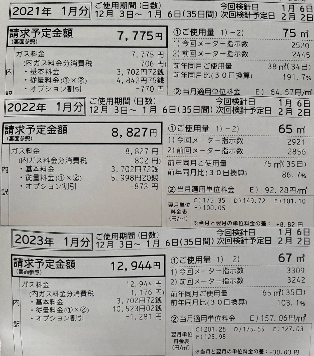2021年からのガス代の変化！7,775円から12,944円に！！