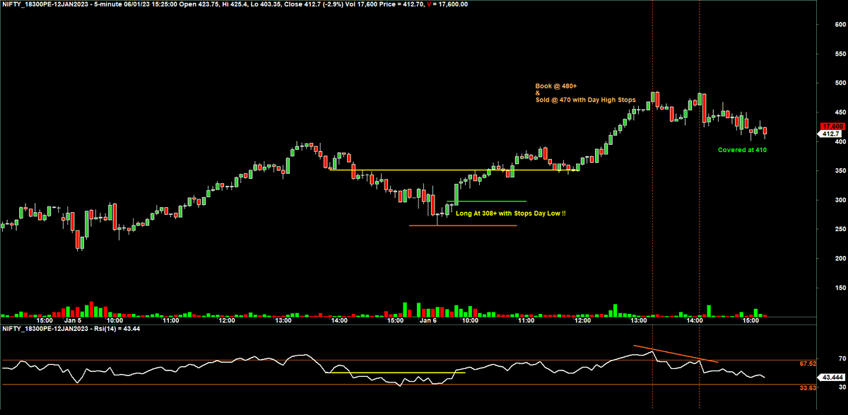 ChartingG's tweet photo. #18300P #12Jan #INTRADAY
#nifty with #tribe5 live https://t.co/qX5m8WQAj5