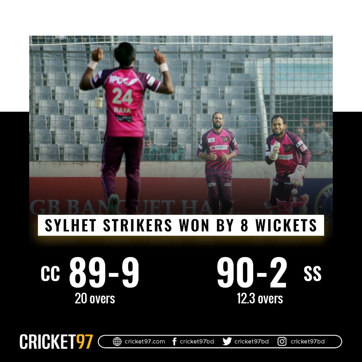 cricket97bd's tweet photo. Comfortable win for Sylhet Strikers vs Chattogram Challengers
#BPL #SSvCC https://t.co/9Jgrw4xYnk