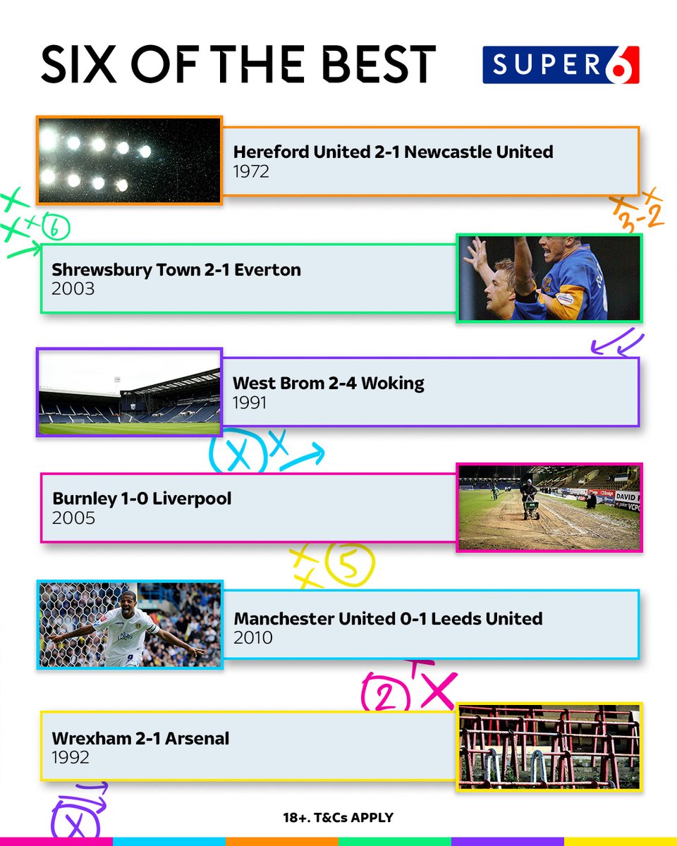 Super6's tweet photo. Classic upsets in the #FACup 🏆

The third round is one of the biggest weekends in the football calendar 📅

What's your favourite FA Cup game from years gone by? 👀 https://t.co/9N2ApExNzc