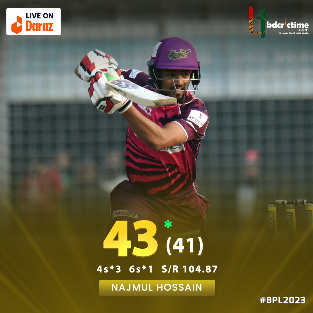BDCricTime's tweet photo. Shanto just loves to score in BPL.
Another brilliant innings from him.
#BPL2023 #CCvSS #BPLOnDaraz https://t.co/vrI0iElFoK