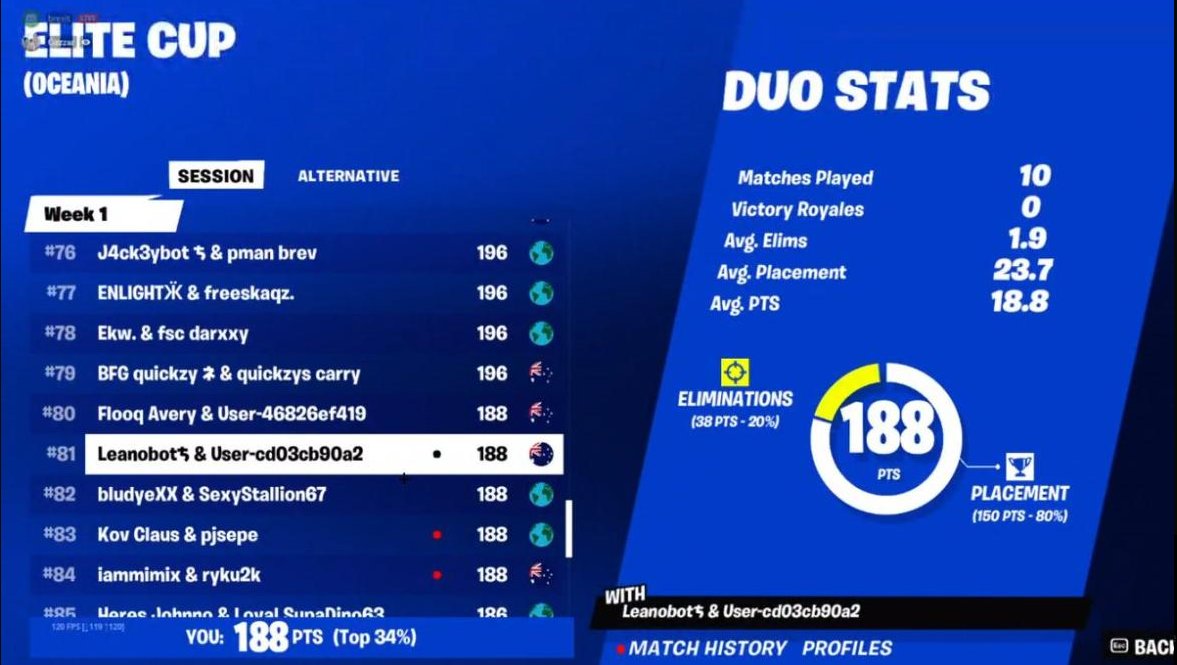 x7esportz's tweet photo. Good job @leanofps for coming 78th in elite cup #x7ontop https://t.co/xejQEwrktw