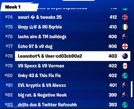 x7esportz's tweet photo. Good job @leanofps for coming 78th in elite cup #x7ontop https://t.co/xejQEwrktw