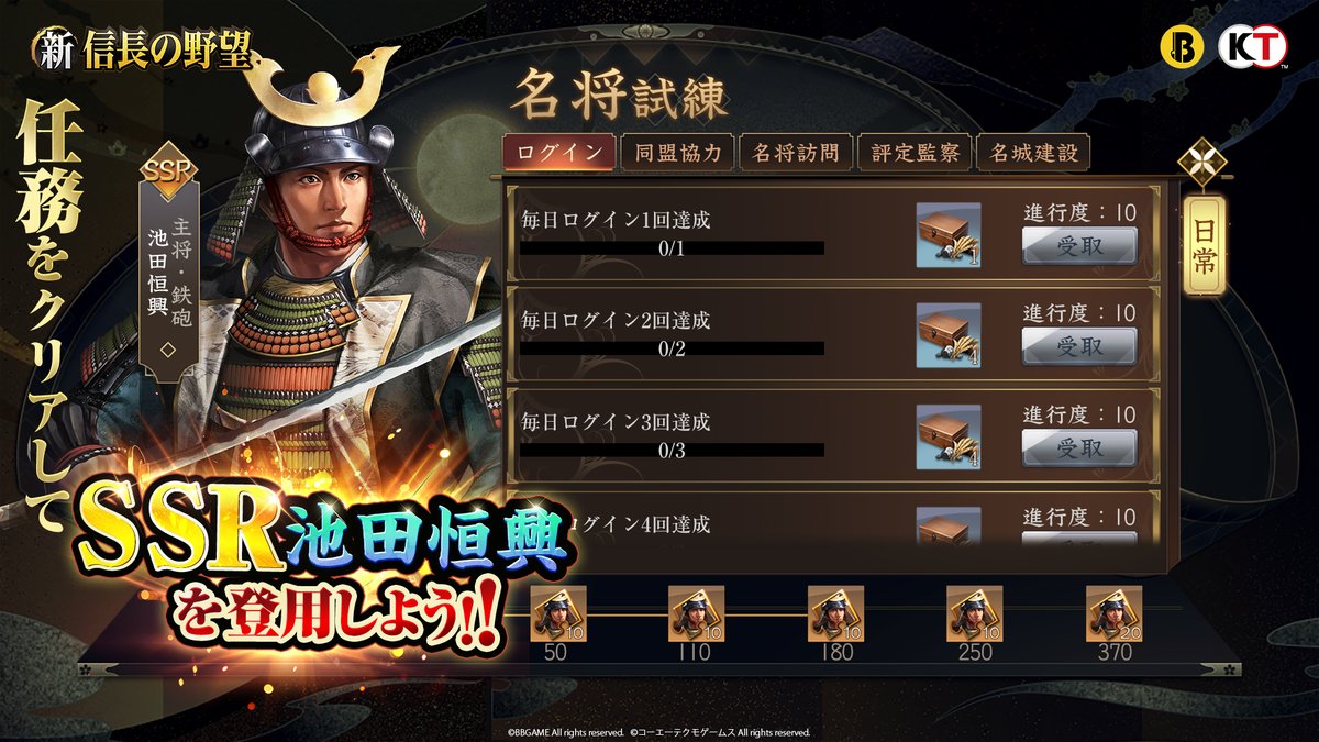 活動歴および当時の関連ビジュアル記録