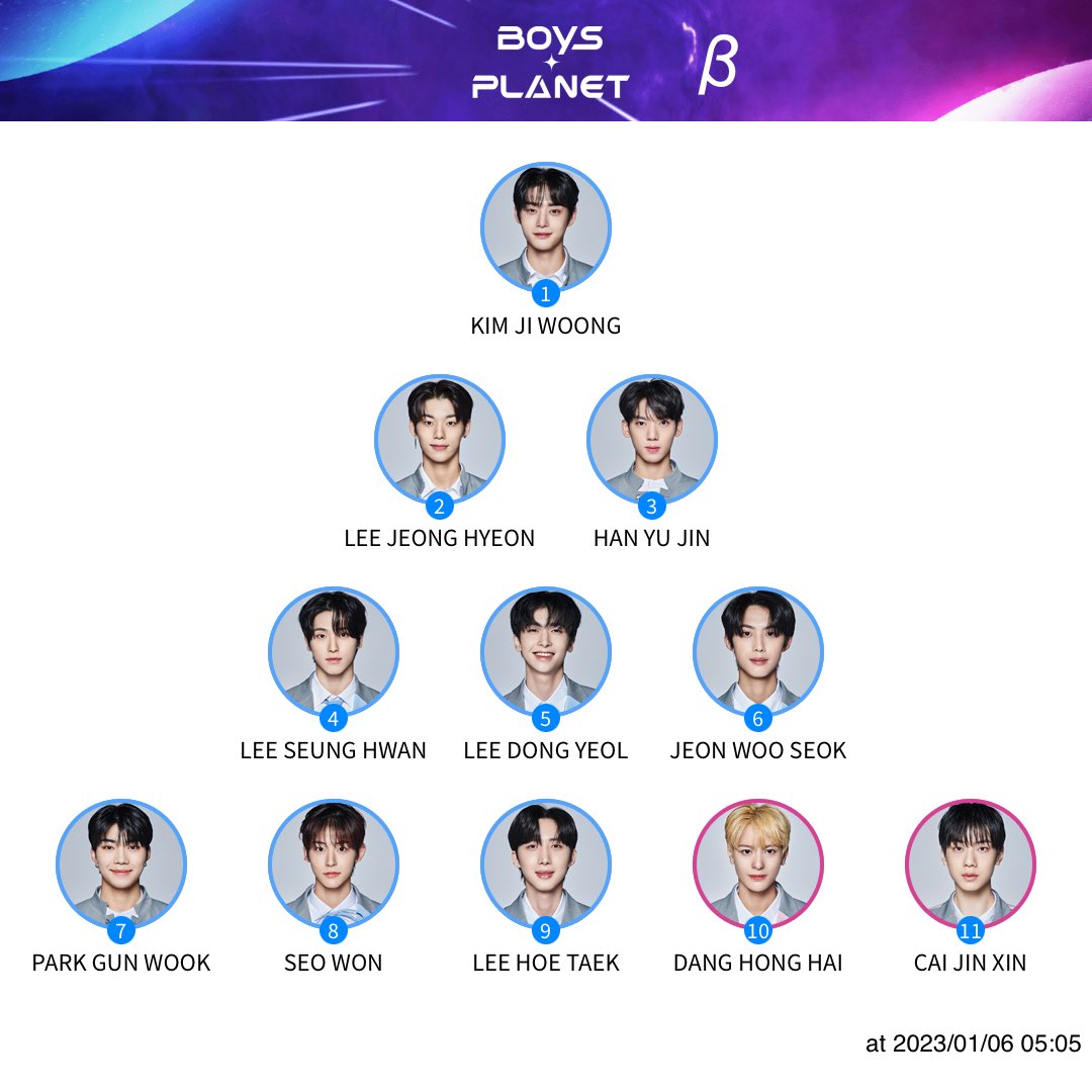 ssjikook1's tweet photo. ✨my boys planet debut wish list ✨
#BOYSPLANET #KIMJIWOONG https://t.co/oheyaAWVpa