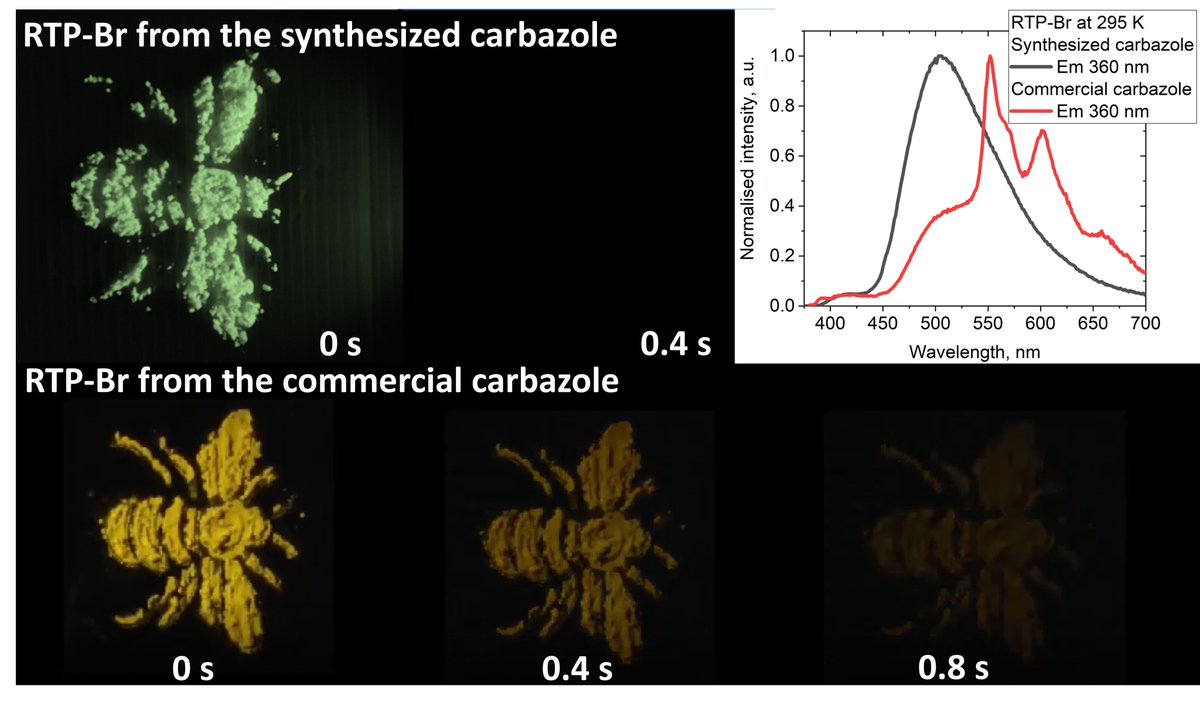 Beware of impurities in commercial chemicals! All about impurity-enhanced persistent Room‐Temperature Phosphorescence (RTP) in the most recent paper from Alexander Brannan: frontiersin.org/articles/10.33…
