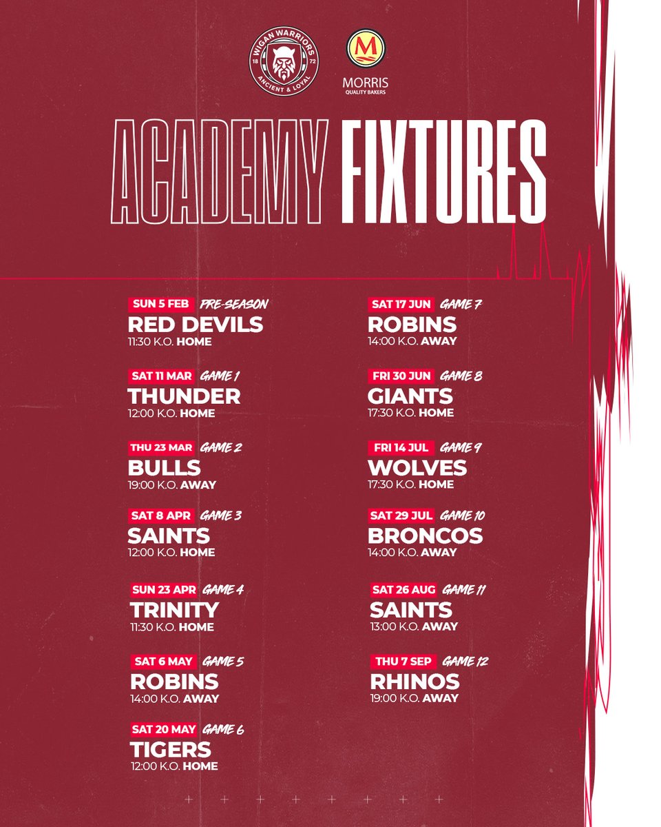 WiganWarriorsRL's tweet photo. 🗓️ 2023 𝙖𝙘𝙖𝙙𝙚𝙢𝙮 𝙛𝙞𝙭𝙩𝙪𝙧𝙚𝙨

Our Wigan Warriors Academy get their season back underway in March! 

Here are the full fixtures for 2023 👉 https://t.co/plxwtjvfO8

#WWRL https://t.co/rj12Hv3FuX