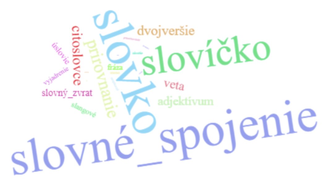 Česko-slovenské slovo týdne, které připravujeme s <a href="/JulsSav/">Jazykovedný ústav Ľ. Štúra SAV</a>, jsme nemohli začít jinak než "stĺpčekom o slouku". Nyní si ho můžete přečíst i u našich partnerů v <a href="/enkocz/">Deník N</a> a <a href="/dennikN/">Denník N</a>: bit.ly/3XsDgKn
V pondělí už ale jedem na ostro: ťava, smädný, dĺžeň... jdem si pro vás!