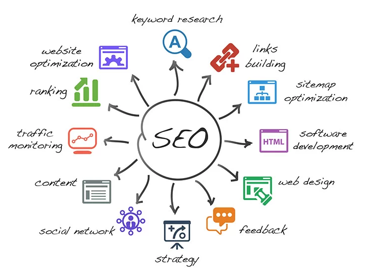 mjserres's tweet photo. I'm looking for an ambitious SEO in-house professional to join my team at @VodafoneUKBiz  based in Uk.
Do you have what it takes? Apply at https://t.co/wiJcAnPtDJ
#greatplacetowork #seoexpert #seo #searchengineoptimization https://t.co/sjN2vSS9va