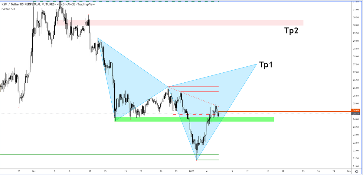 FxCanli 《 #ForexSignals & #ForexTrading 》 tweet media