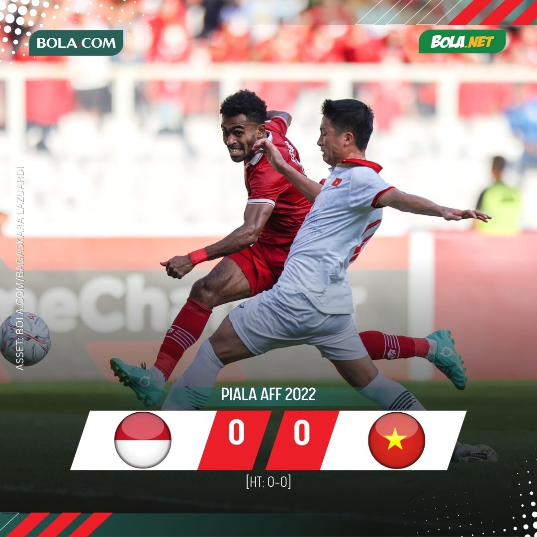 Bolanet's tweet image. #LiveBolanet FT: Indonesia 0-0 Vietnam | Possessions: 43%-57% | Shots: 7-3 | Fouls: 10-12

Gagal Manfaatkan Peluang, Skuad Garuda Ditahan Imbang Vietnam di SUGBK