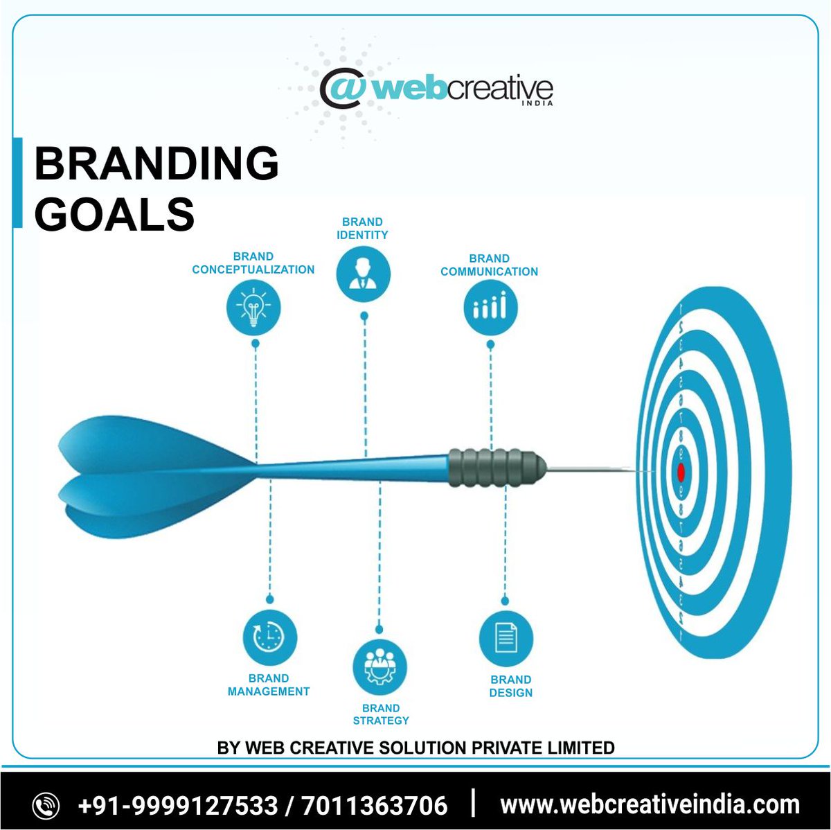 BipeenChander's tweet photo. ------ WEB CREATIVE SOLUTION PVT. LTD. ------
Build your brand’s voice | Marketing for the digital age | ✨
The growth accelerator #webcreativesolutionpvt.ltd.
Branding Goals🤩🤩
.
For More Details &amp; Samples Call Us
Visit Our Website. :- https://t.co/MyvZswNFui
#webcreativeindia https://t.co/yoRw0Kd4Ln