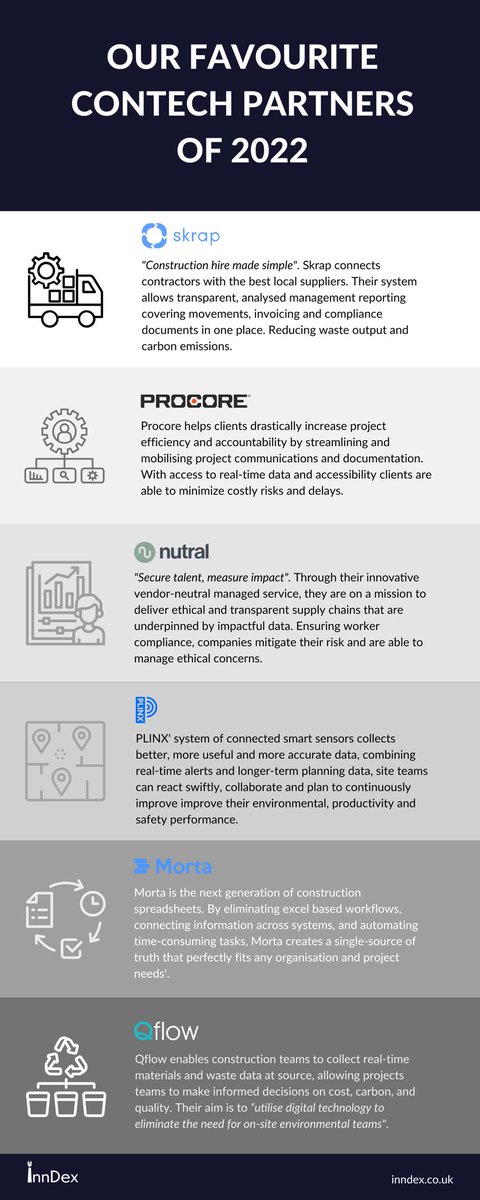 innDex tweet media
