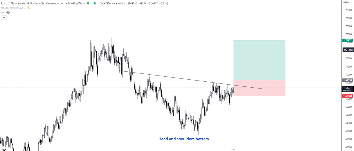 Chart Patterns Live (@thechartpattern) / Posts / X