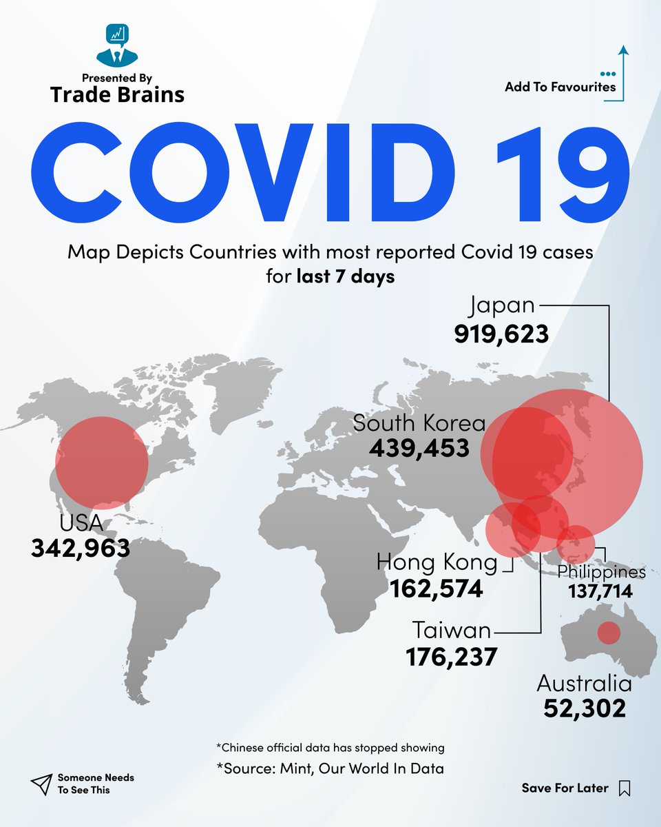 Trade Brains on Twitter "India reported 1407 covid cases in the last 7