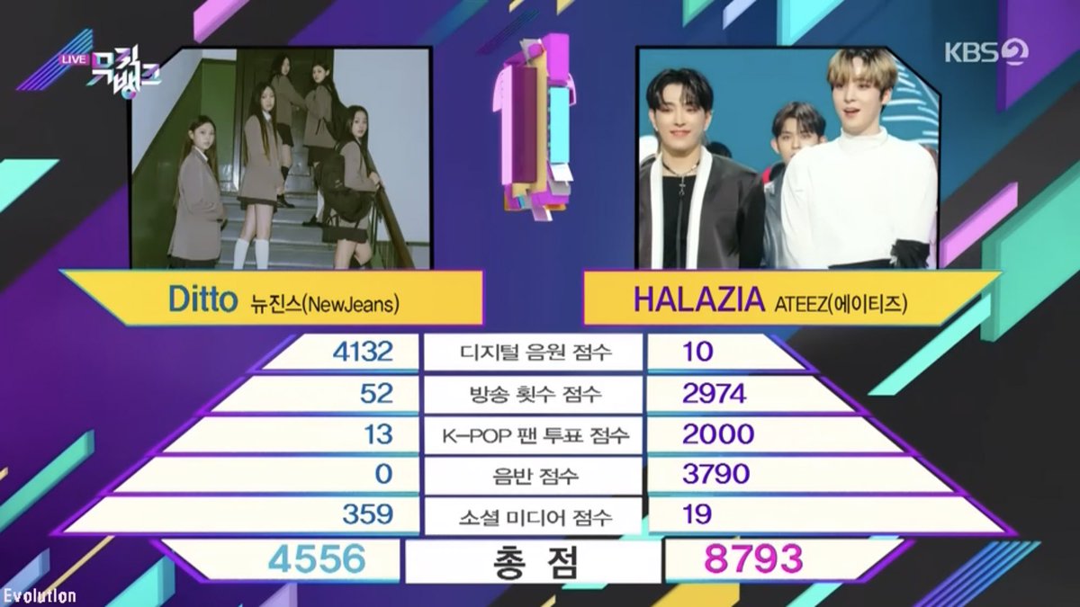แจก 20฿ 1 คน ค่ะ สุ่มเจอฟลว +20 
รีอย่างเดียว 

#HALAZIA1stWin #ATEEZ13thWin   #ATEEZ #에이티즈 <a href="/ATEEZofficial/">ATEEZ(에이티즈)</a>