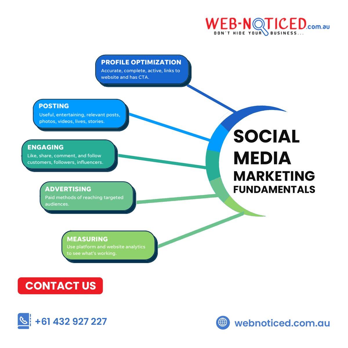 Web Noticed (@web_noticed) / Posts / X