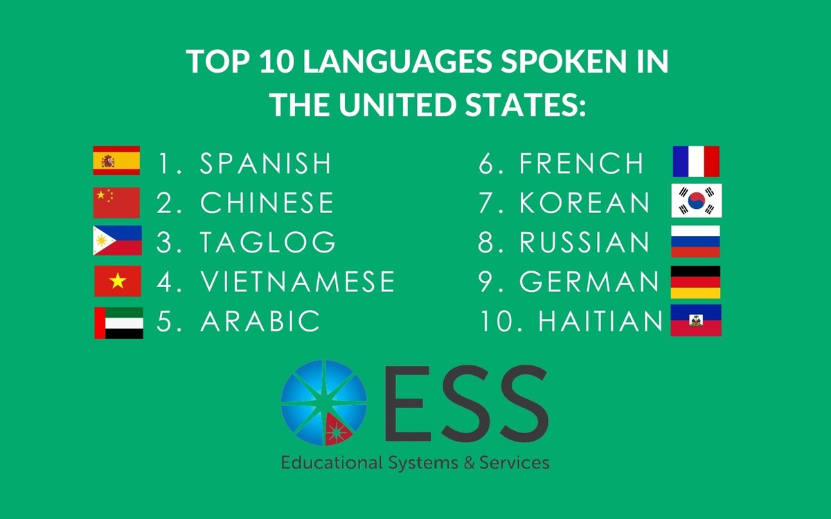 Which language is most appealing to you?  1/4 Americans speak a language other than English. 🗣️