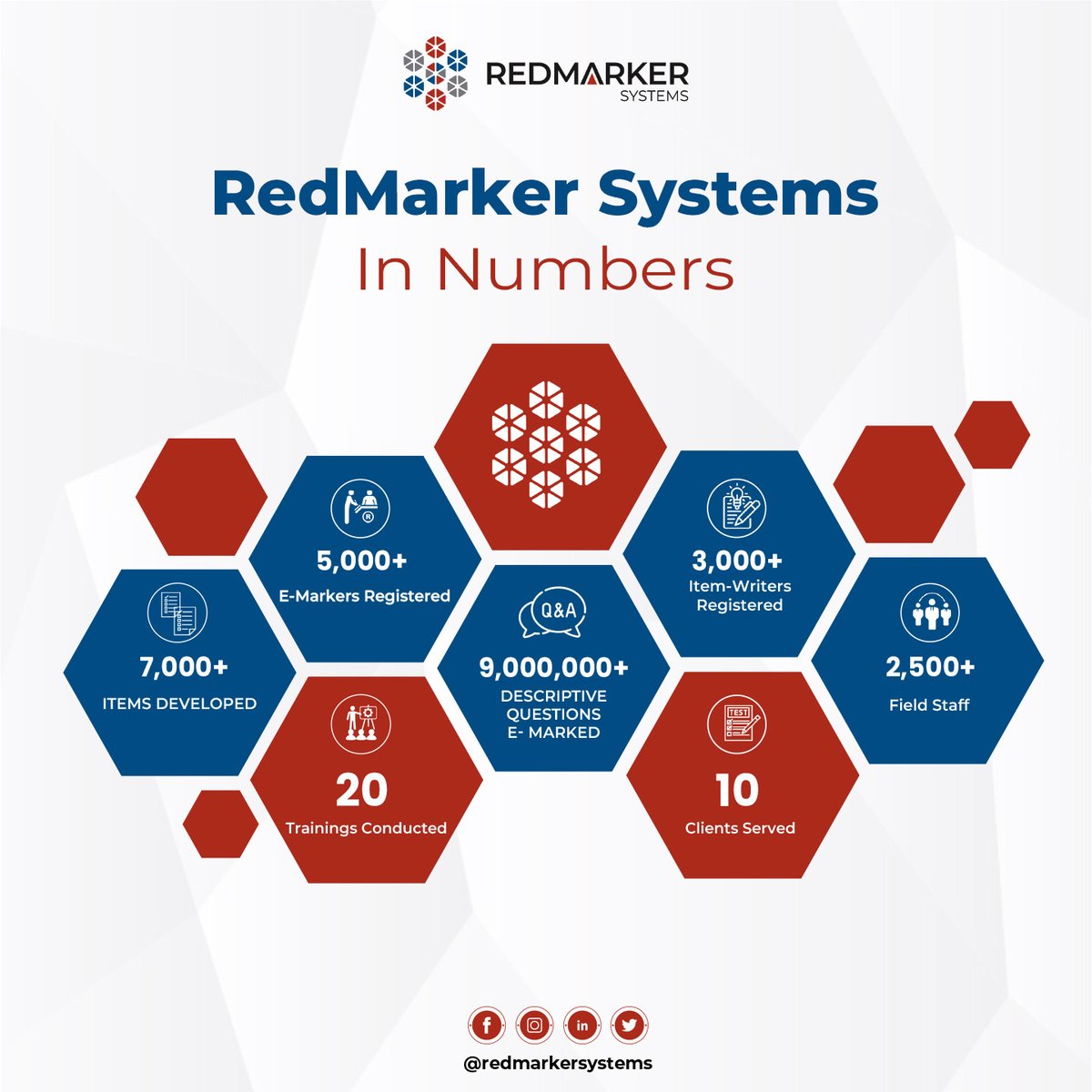 redmarkersystem's tweet photo. We are thankful to our clients, partners, and most importantly our team for enabling us to achieve these significant milestones.

For further information please visit: https://t.co/HQysLu2ENk 

#RedMarkerSystems #digitalization #e-marking #ItemDevelopment #trainings https://t.co/WLS4i9IAp0