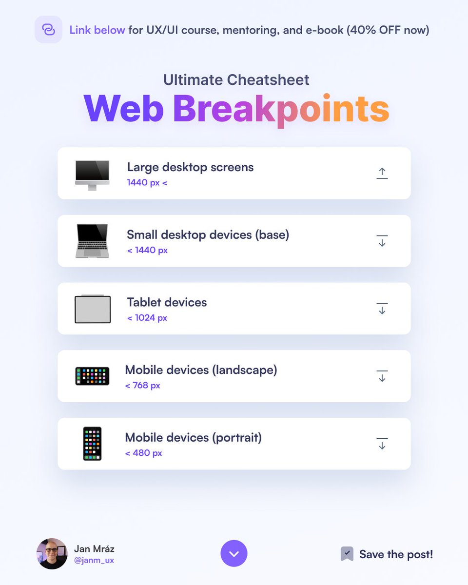 janm_uiux's tweet photo. Responsive web design is absolutely mandatory for most websites and web-based apps. We use these breakpoints!

Retweets are highly appreciated! 🙌 https://t.co/iQDCCUsdOu