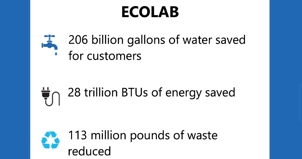 The primary negative impact of #ClimateChange is intensification of drought and flood. WAM’s Global Water Equity Portfolios grow earnings and dividends as they solve water problems. $ECL