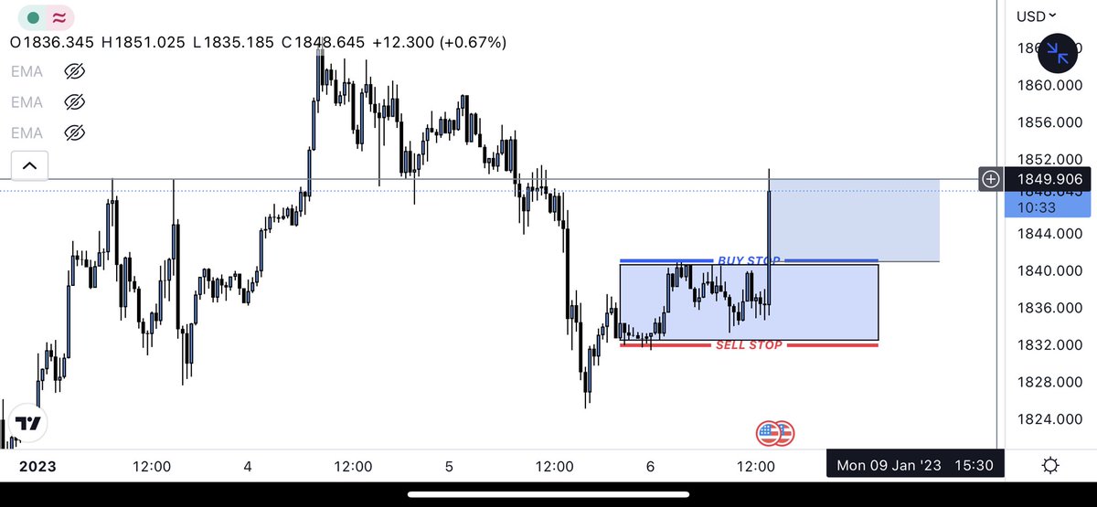 KaossFX's tweet photo. Had to kick off 2023 with an NFP trade. Making 2023 the year we exceed excellence.. 

XAUUSD // +80pips 

@BrandonBeney @ATS_Greeny https://t.co/32o77jELwB
