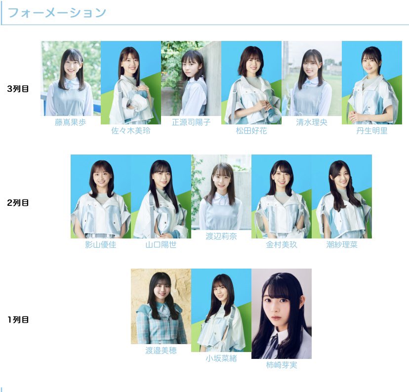 maimin_hntzk46's tweet photo. 「俺の理想選抜(日向坂)」by なっきー -- 日向坂46 My選抜シミュレータ https://t.co/PcEtwa4k8u #HinataSim @grayengineerより https://t.co/MsIDSIuppj