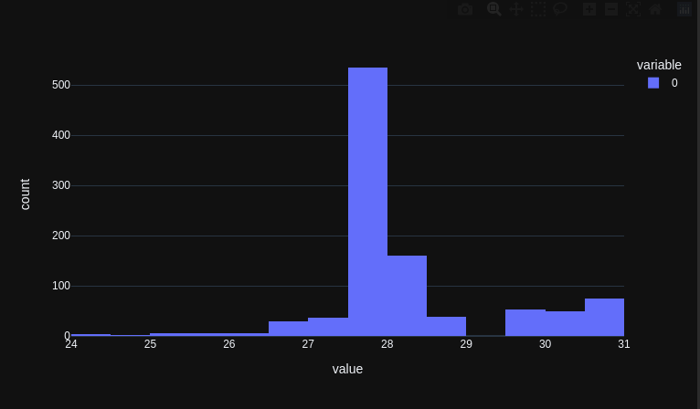 Day 2/5 of small BioNumPy examples: Motif matching. 

We download a motif from Jaspar, compute max motif score per read in a FASTQ file and plot a histogram of the scores. 

Run the code here: colab.research.google.com/github/bionump…