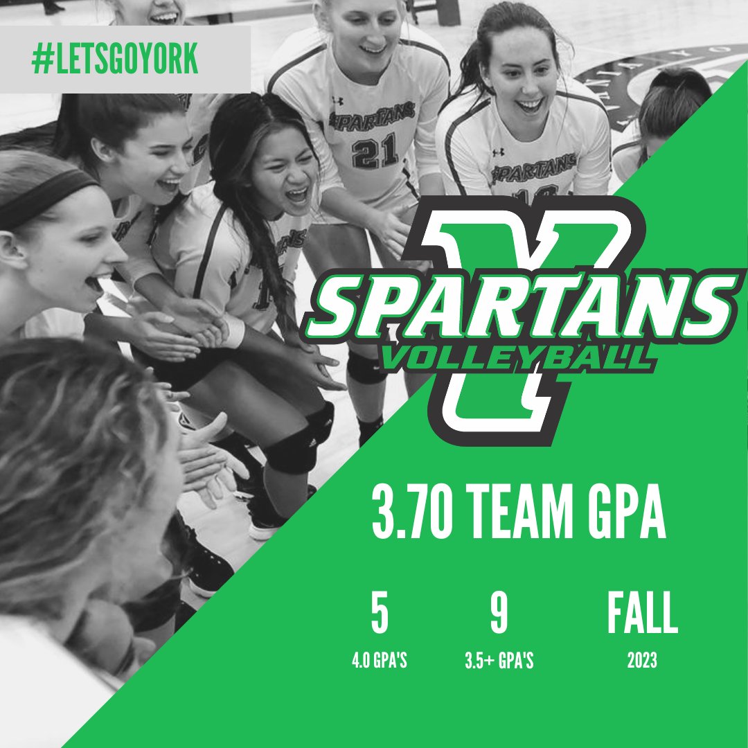 YCPVolleyball's tweet photo. Getting it done in the classroom!
Fall 2023 semester team GPA = 3.70!
#LetsGoYork #YCPVB https://t.co/GSCSBIl9Ay