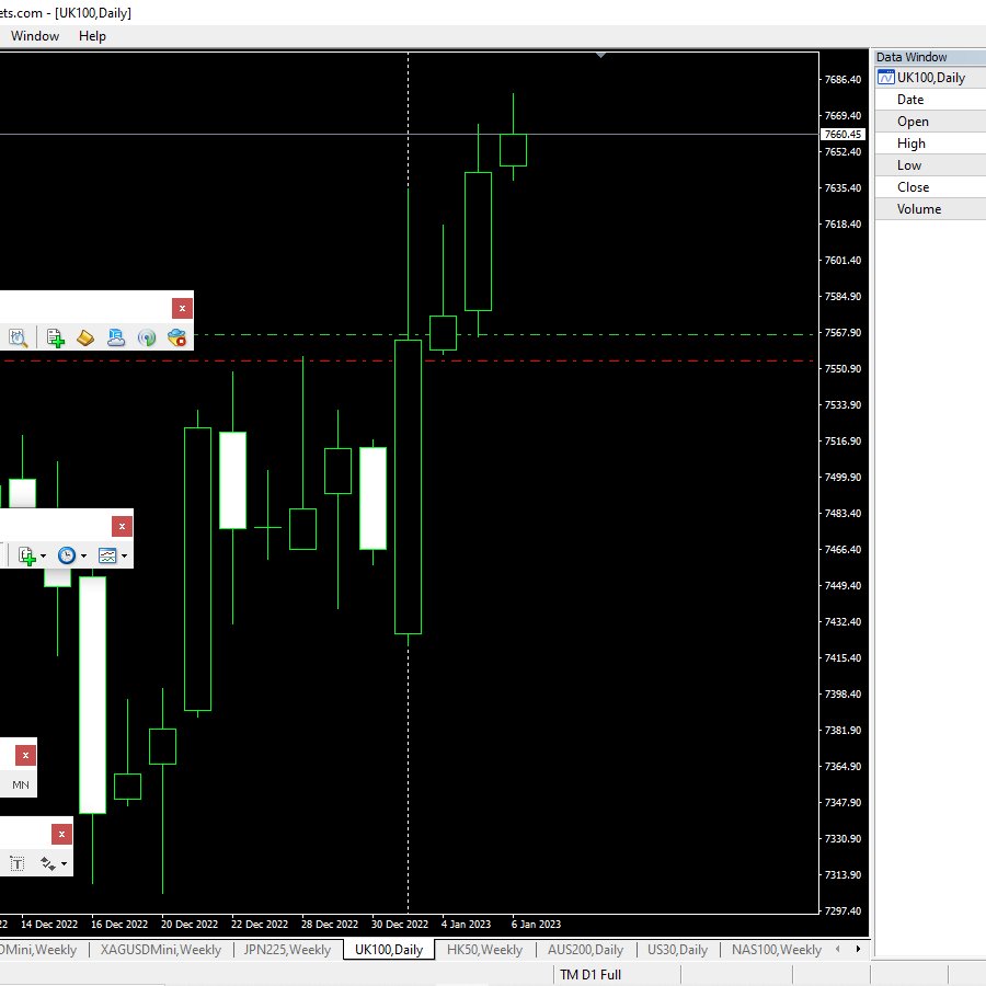Is the FTSE going towards 7850 or 8150? Maybe both?