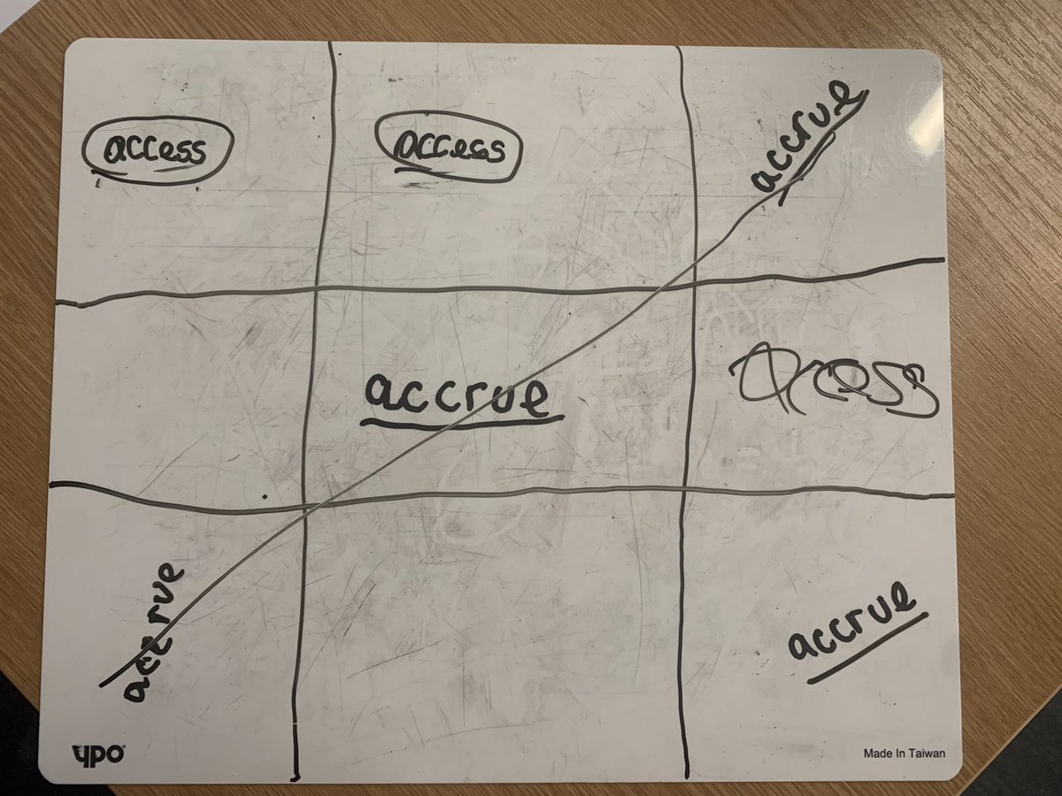 StStephens_Bury's tweet image. Year 6 played games of noughts and crosses to help learn our new spellings this week. #learninglovinggrowing #makinglearningfun