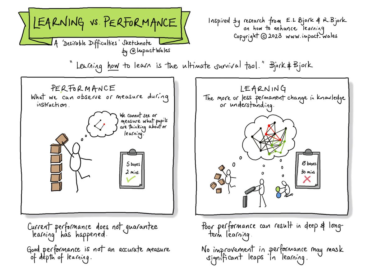 NEW - the 1st in our new series of sketchnotes on Profs Robert &amp; Elizabeth Bjork’s work on Desirable Difficulties to enhance learning.

If we are measuring pupils’ performance we must be aware that it is not an effective indicator of what learning has taken place.