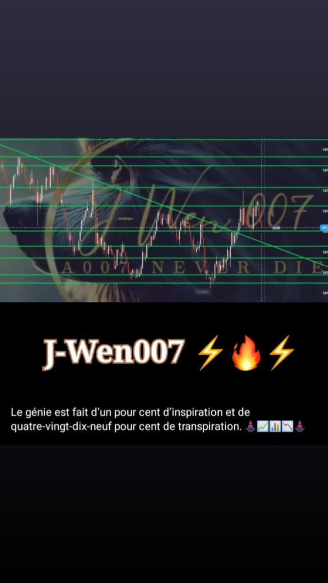 #jwen007 #ideal #favorite #BinaryPost #graffiti #Trades #profits