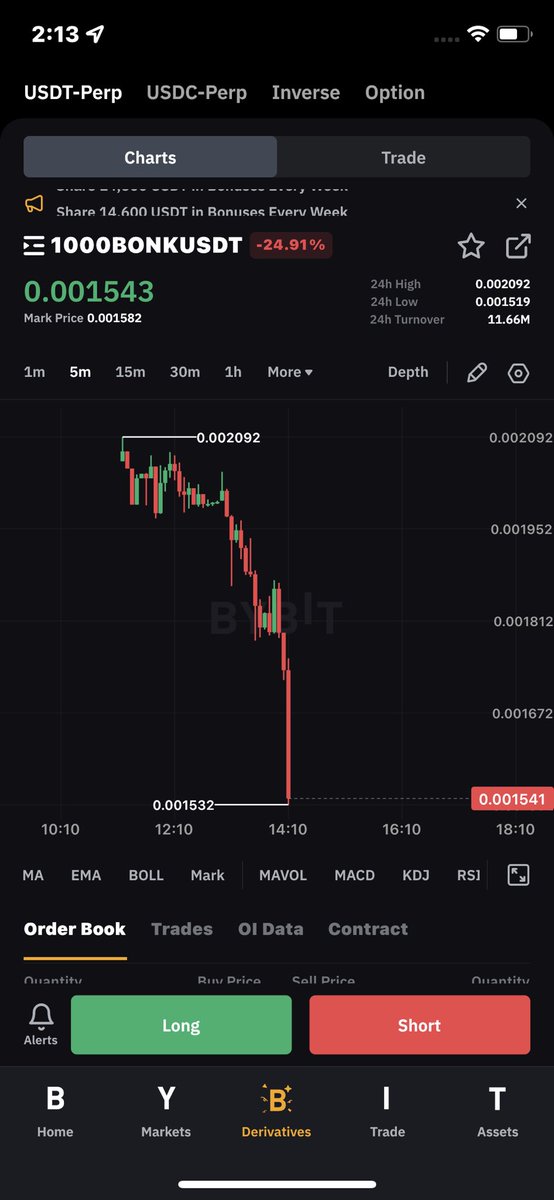RZaioor's tweet photo. @YouWishNFT @Leveraged_Labs Technical analysis doesn’t work on shitcoins https://t.co/0cNUoowtFV
