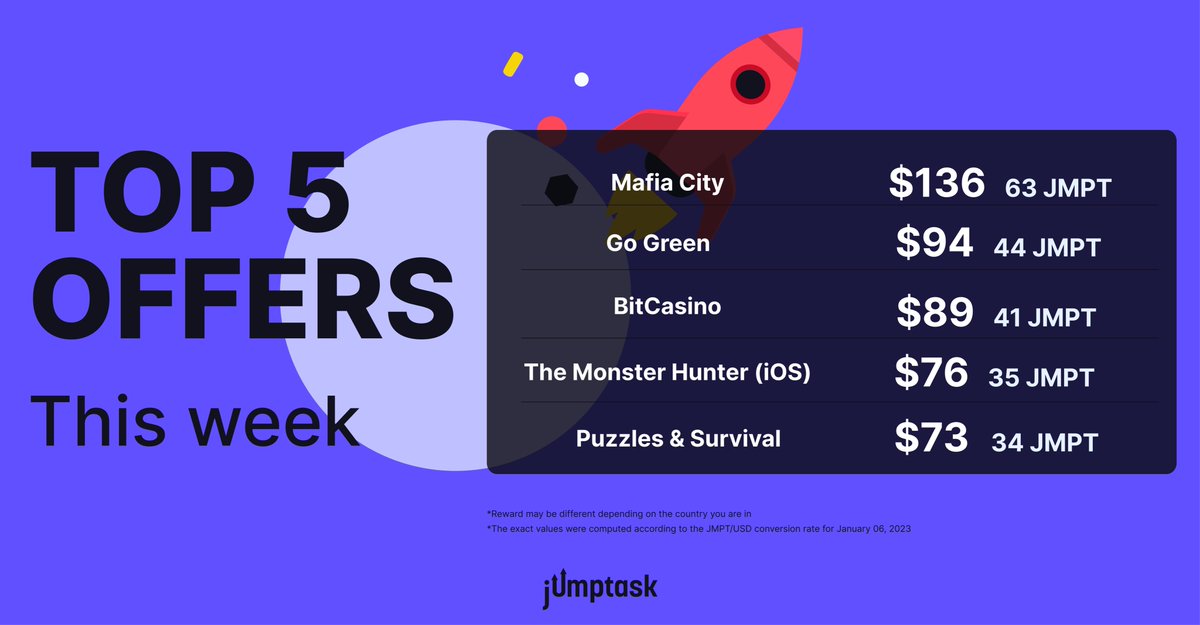 JumpTask_app's tweet photo. How’s your week been? Hopefully, it was great 🥰 

Want to end it on a high note? Try out these Top 5 Offers! 🤩

Make your crypto wallet slightly thicker for a blasting weekend. How else could you earn loads of JMPT just for playing a few games? https://t.co/Qxvb2qGqop