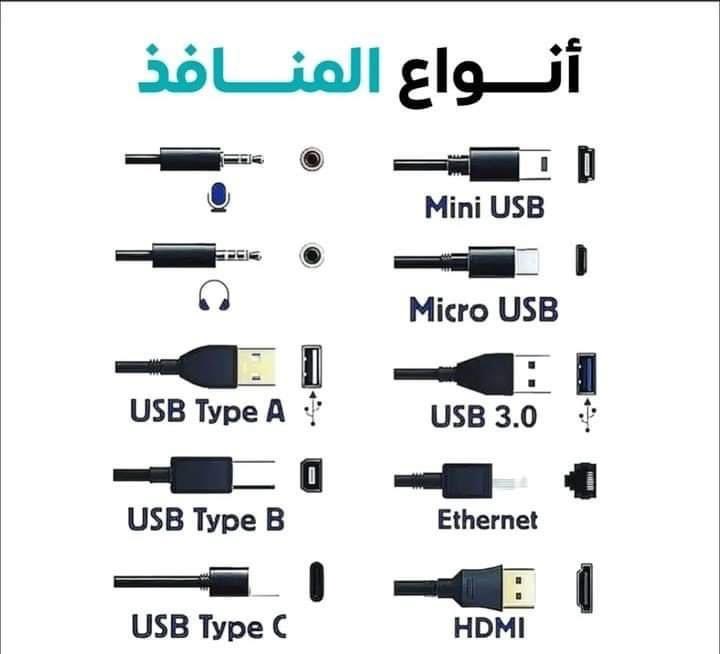 almanhal111000's tweet photo. أنواع المنافذ https://t.co/4jurbBHb5O