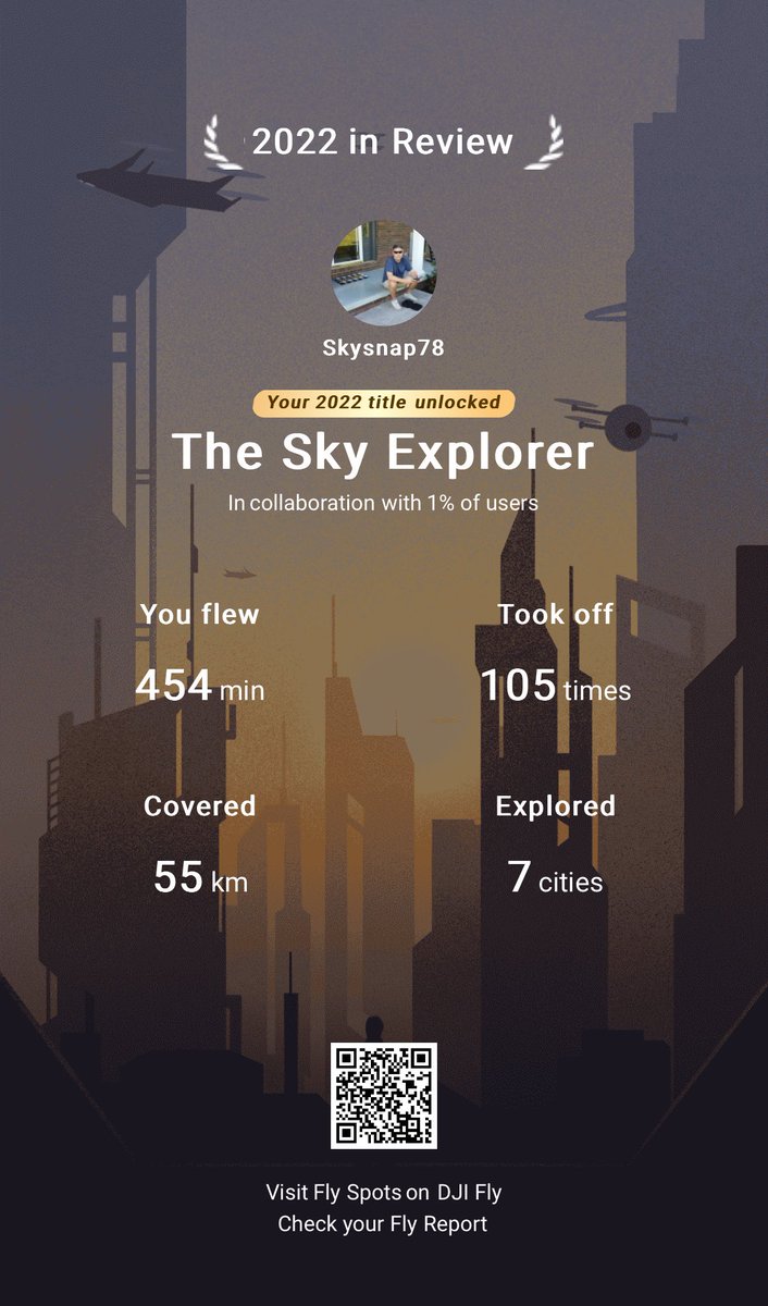 AndersonM1978's tweet image. #dji #winning #remoteid