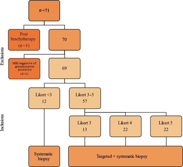 European Urology tweet media