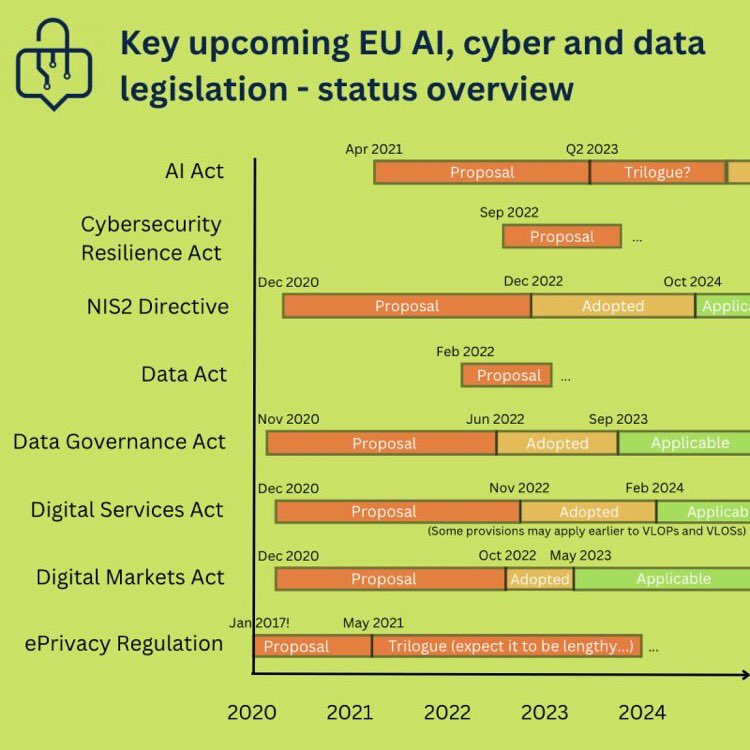 ZukisanNdwendwe's tweet image. These Acts will affect your organization.