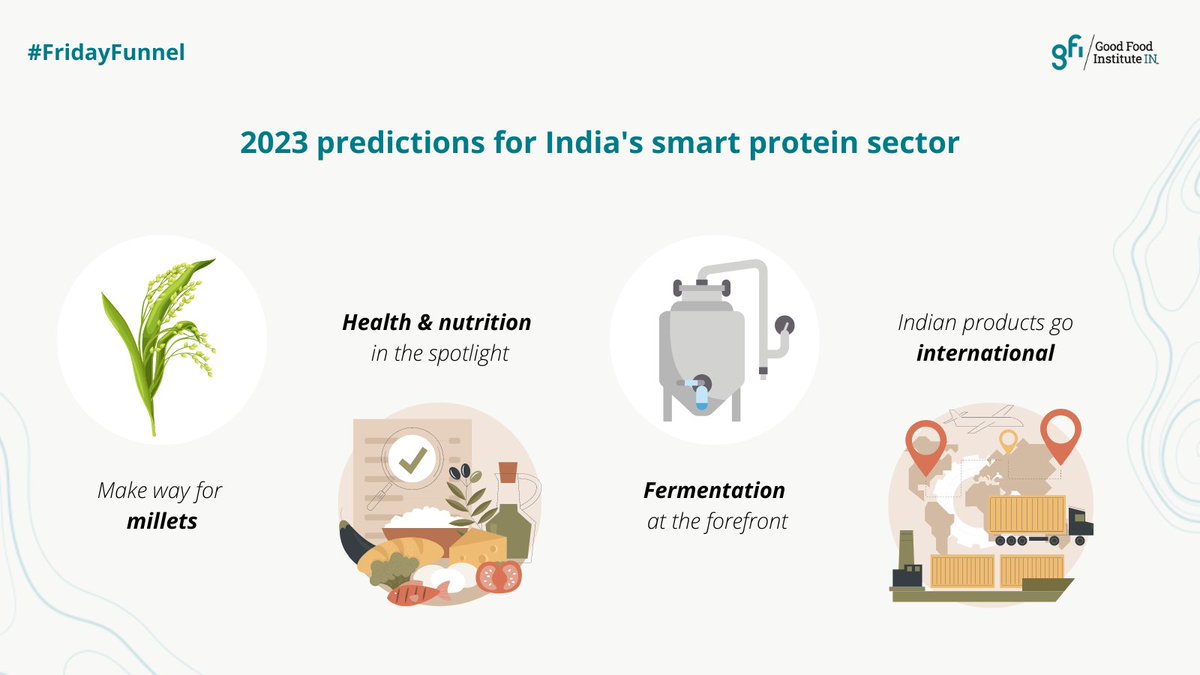 ✨ Wrapping up the first week of 2023 with a #FridayFunnel of some exciting predictions for India’s smart protein sector!

#thread #2023Predictions