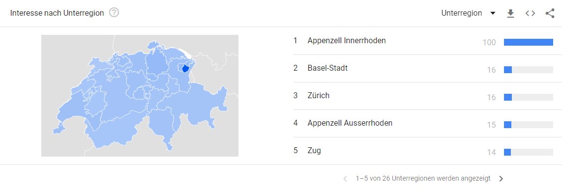Google Suchtrend von "künstlicher Intelligenz". Was passiert da in Appenzell Innerrhoden? Gibt es dafür eine Erklärung, oder sind die Suchtrends nach Region einfach ungenau, bzw. verzerrt? trends.google.de/trends/explore…