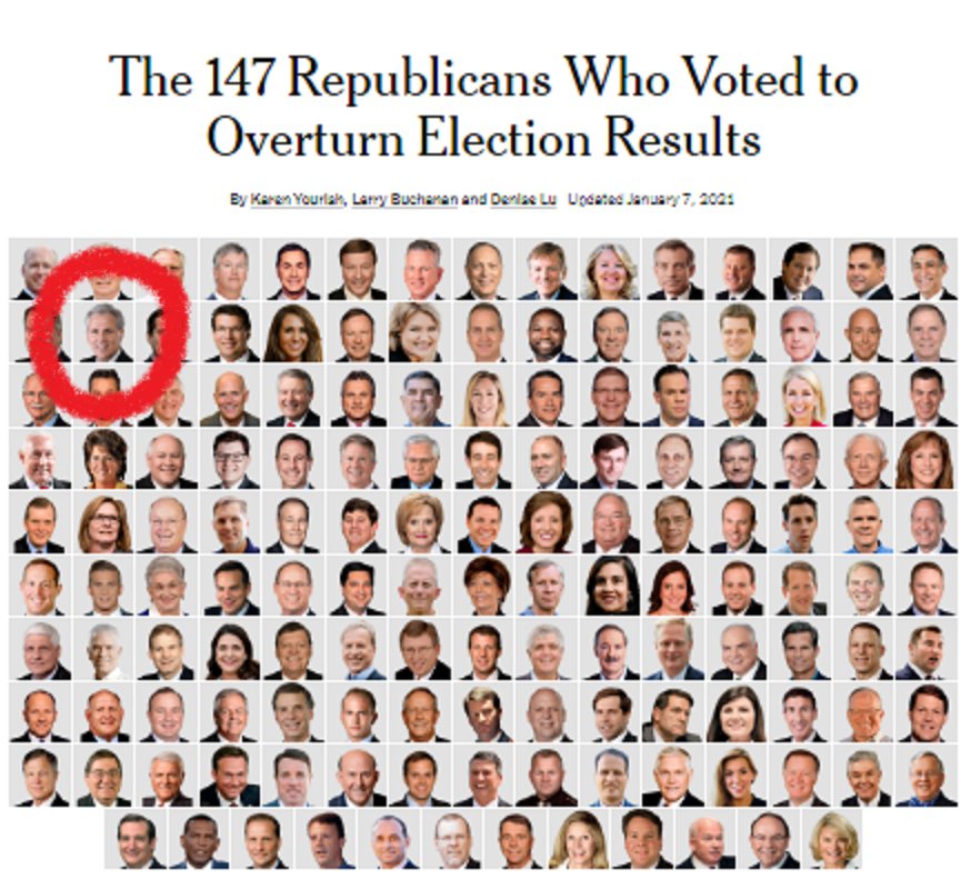 martyandchris's tweet photo. #January6th 
Today is the anniversary of the worst attack on the Capitol since the War of 1812 by the British 
(no Trump, it wasn't the Canadians).

Now, the insurrectionists are trying to take over the Capitol from 'the inside'.
There's "Kevin McCarthy", row 2.
#147Republicans https://t.co/4jCpTj3j19