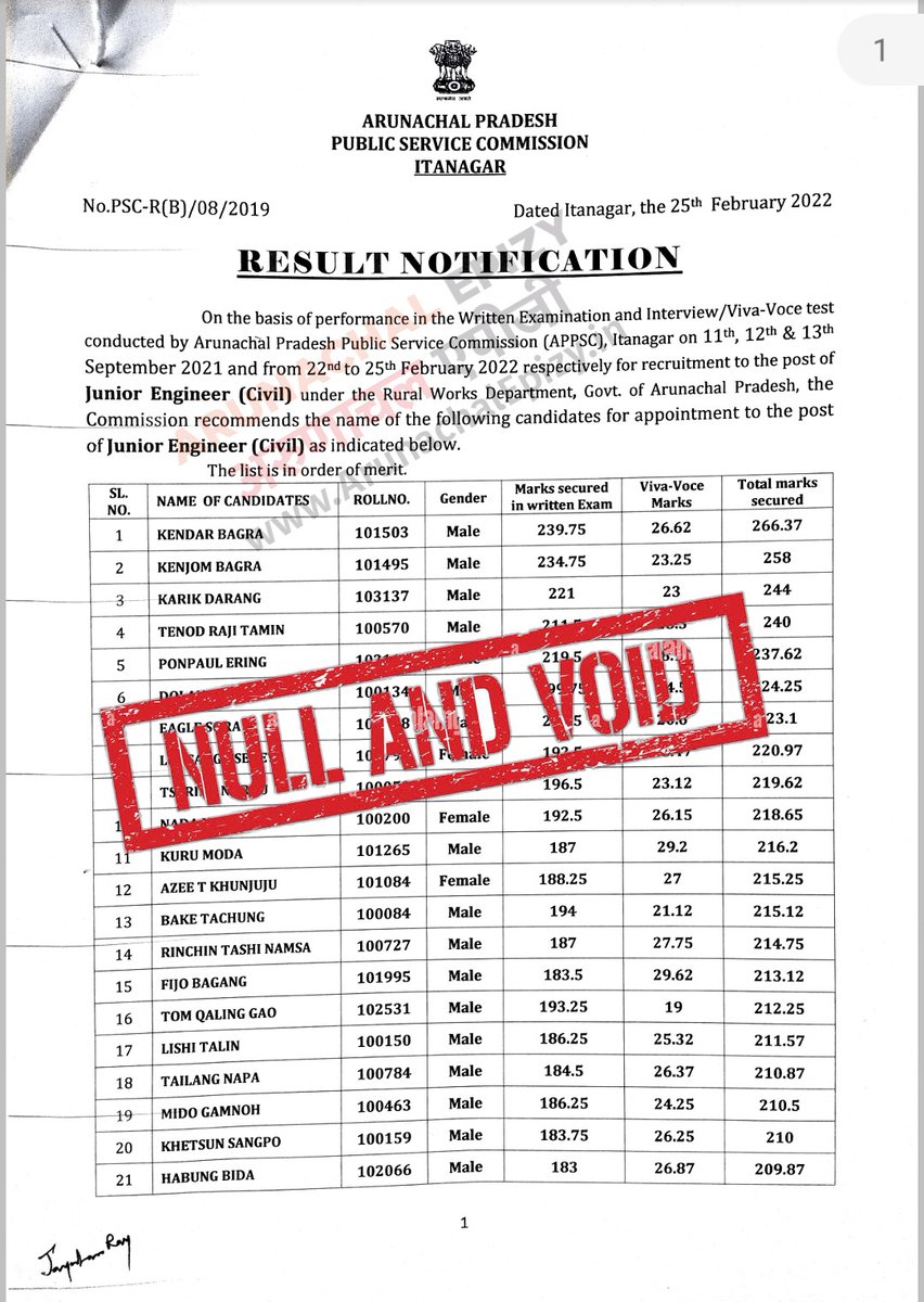 PAJSC_'s tweet photo. #ArunachalPaperLeakage
#APPSCScam 
#NullAndVoid 
#ScrapTheExam

@PemaKhanduBJP
@KirenRijiju
@PMOIndia
@SCofInd
@ravishndtv 
@DgpPradesh
@ArunachalSIC
@mohakmangal 
@dhruv_rathee 
@the_hindu 
@rashtrapatibhvn 
@the_hindu 
@TheQuint 
@thewire_in 
@MyGovArunachal https://t.co/WQtK8vyKJB