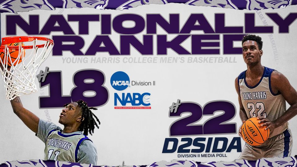 After its 12-0 start, @YoungHarrisMBB continues to hang onto the #18 position in the NABC Poll while moving up to #22 in D2SIDA Media Poll

NABC Poll: bit.ly/33MUdCR
D2SIDA Poll: bit.ly/3Gc0XQ4