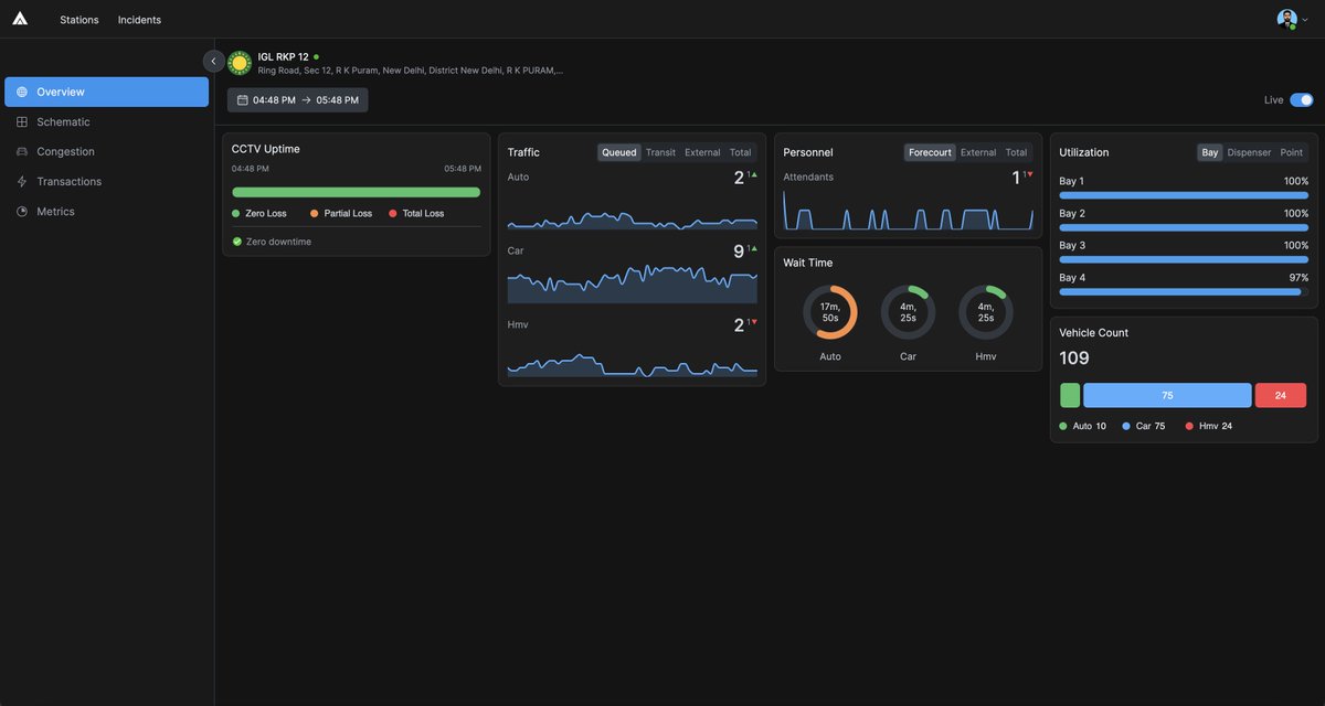 fermiverse's tweet photo. Absolutely loved moving @nawgati's dashboard product, Aaveg to next.js.

Great DX makes it so much easier to deliver great CX.
@vercel @nextjs https://t.co/FIVVsLlZpM