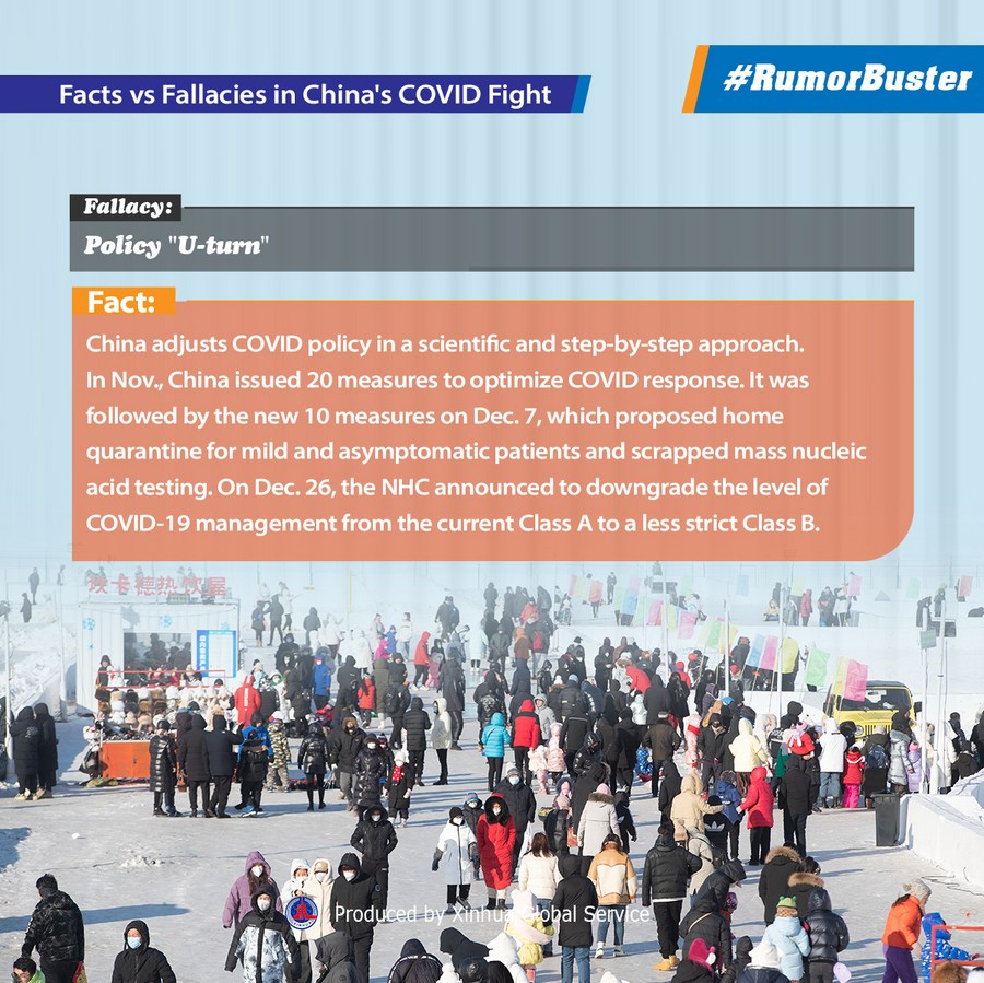 XHNews's tweet photo. #RumorBuster
Fact: China adjusts the policy in a scientific and step-by-step approach. The adjustments are in no way to let go of the virus. https://t.co/oc8gIVv7az