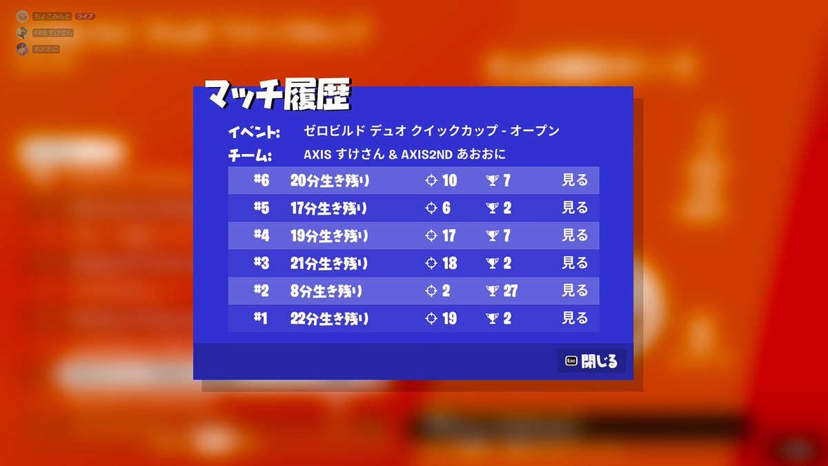 Sukeshan111's tweet photo. アジアデュオクイック#8
コケまくって0ビクロイだったけど1桁
キルペースももう少し良くしたい！！ https://t.co/gfDTYJTduI