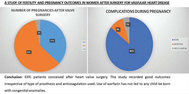 Check out the interesting study “A Study of Fertility and Pregnancy Outcomes in Women after Surgery for Valvular Heart Disease” Learn more at: bit.ly/3GH0sPf #womenhealth #PregnantWoman #HeartSurgery